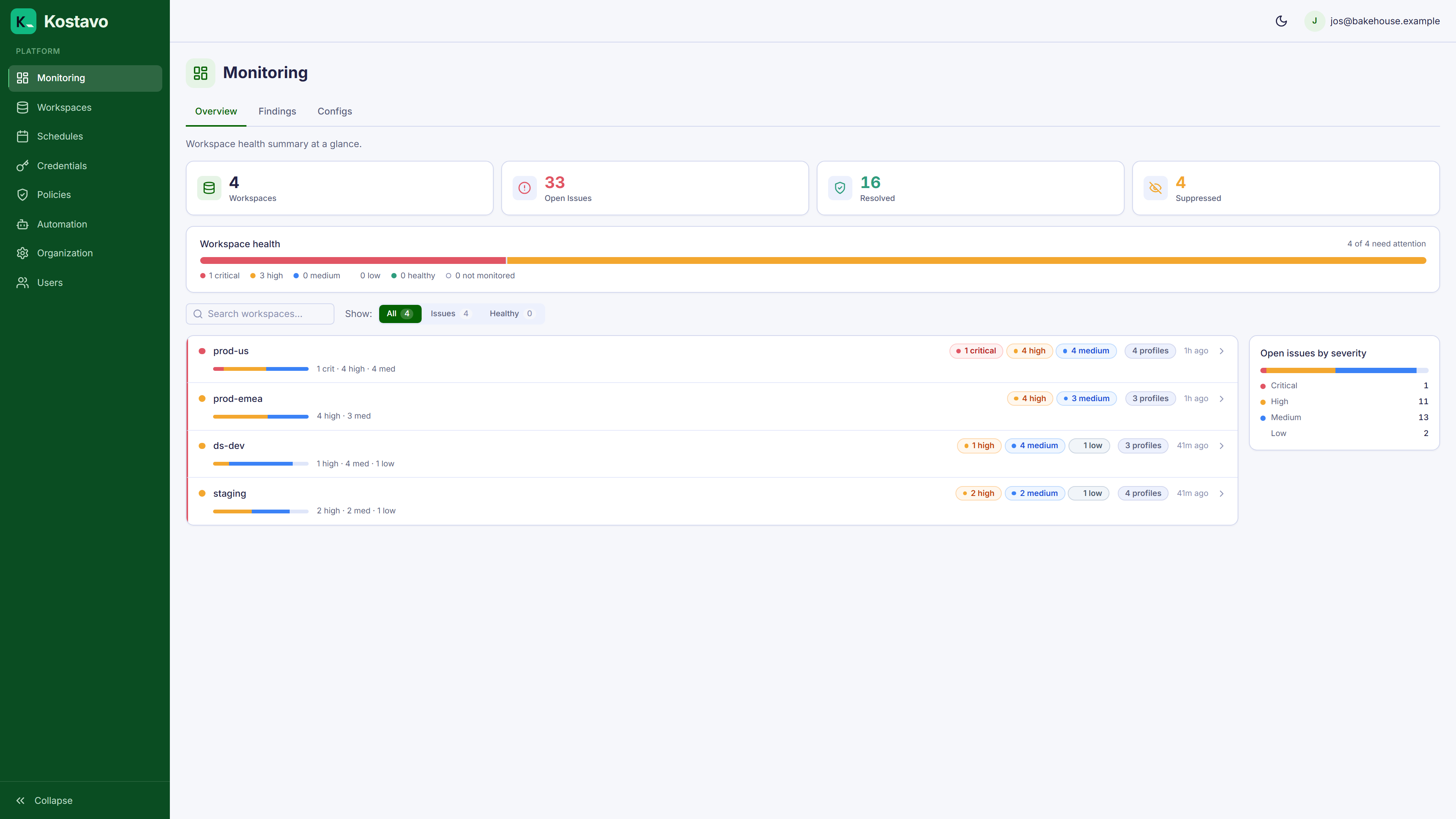 The Kostavo monitoring dashboard
